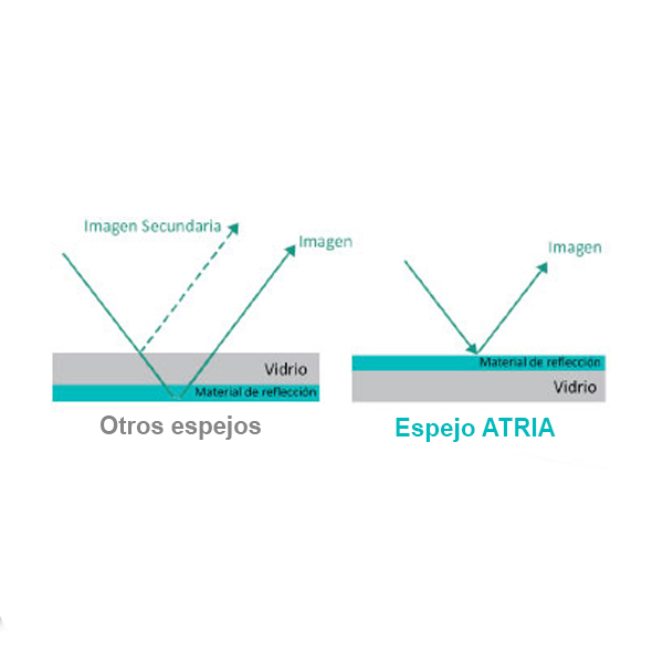 ESPEJO #5 NO FRONT CAJA X 12 UNID - ATRIA