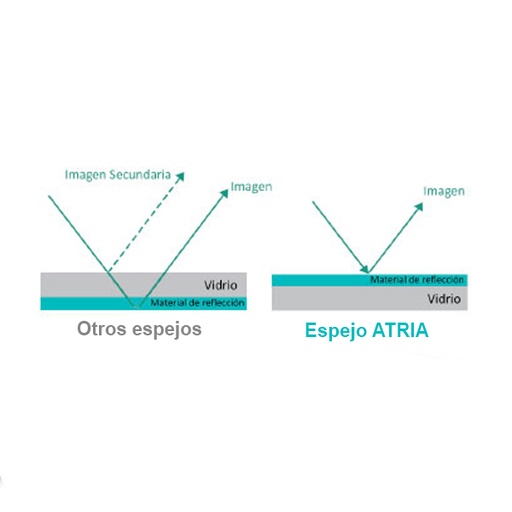 ESPEJO #5 NO FRONT CAJA X 12 UNID - ATRIA